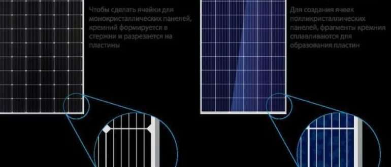 Сравнение монокристаллических и поликристаллических солнечных батарей