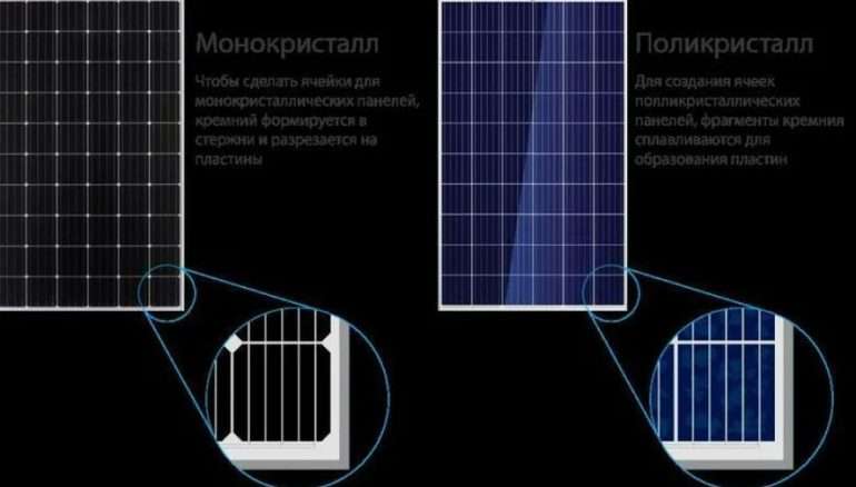 Сравнение монокристаллических и поликристаллических солнечных батарей
