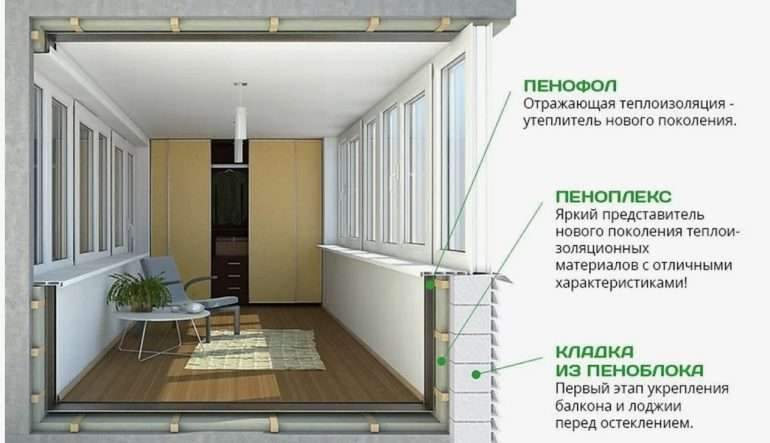 Какие этапы включает капитальный ремонт балконов и лоджий: от проектирования до финишных работ