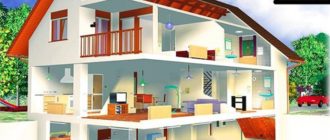 Отопление дома электричеством: современные решения с продукцией TEPLOLUXE